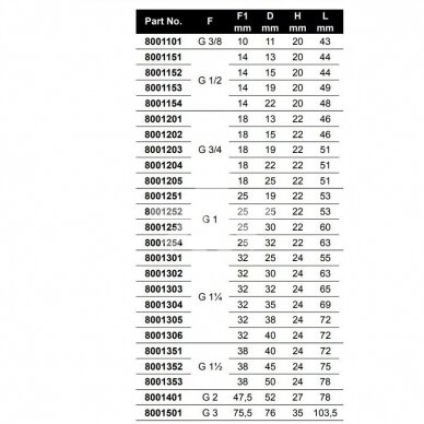 ANTGALIS 1032320/8001203 sriegis G3/4 antgalis 19mm 2