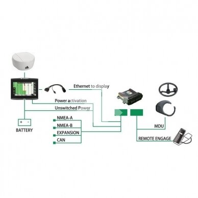 Automatinio vairavimo kompl. G7 Plus Farmnavigator + Turtle Smart Pro 15cm 1