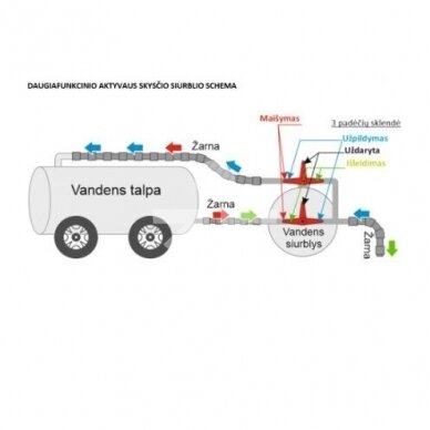 Chemijos siurblys su hidro varikliu CTH-30 900l/min 75mm išėjimai 2