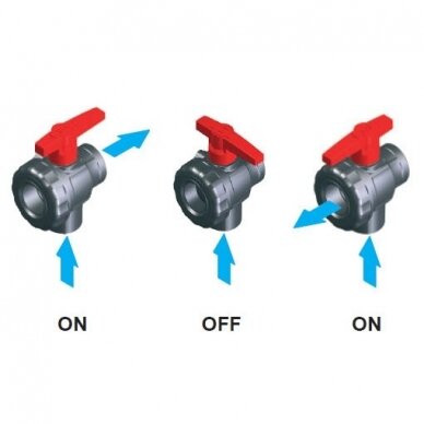 3-way ball valve  G 1”1/2 4542236/8216357 2