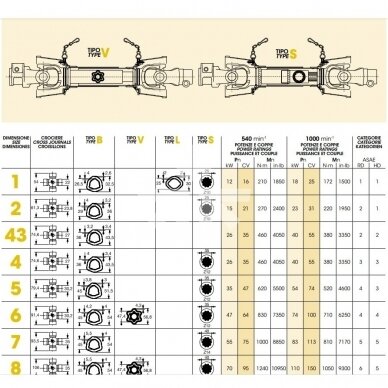 KARDANAS 6X6 B1N1410CEA60A60 1