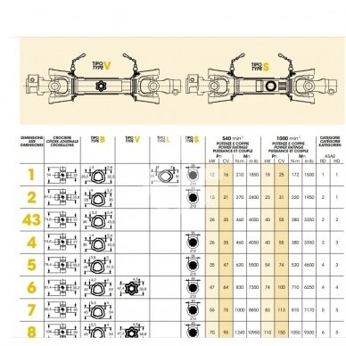 KARDANAS 6X8 B6N1210A32 LF2 2