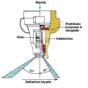 Purkštukas IDTA 120-03C Lechler 2