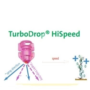 Инжекторный антисносовый распылитель TurboDrop® HiSpeed 110-05C 3