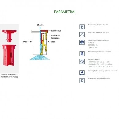 Air injection nozzle IDK 120° 02 plastic 1