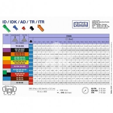 Air injection nozzle IDK 120° 03 plastic 3