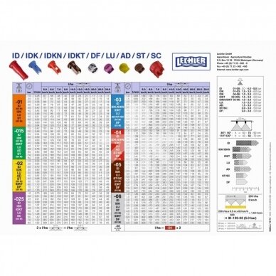 Flat fan nozzle LU 120° 04 ceramic 3