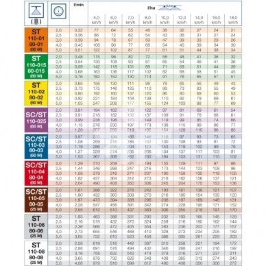 PURKŠTUKAS Lechler ST 110-03 POM 2