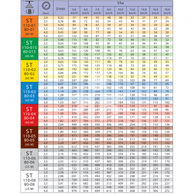 PURKŠTUKAS Lechler ST 110-04 POM 2