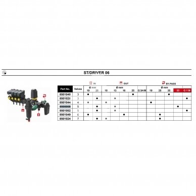 SKIRSTYTUVAS EL. 5S. ST/DRIVER 8500000 2